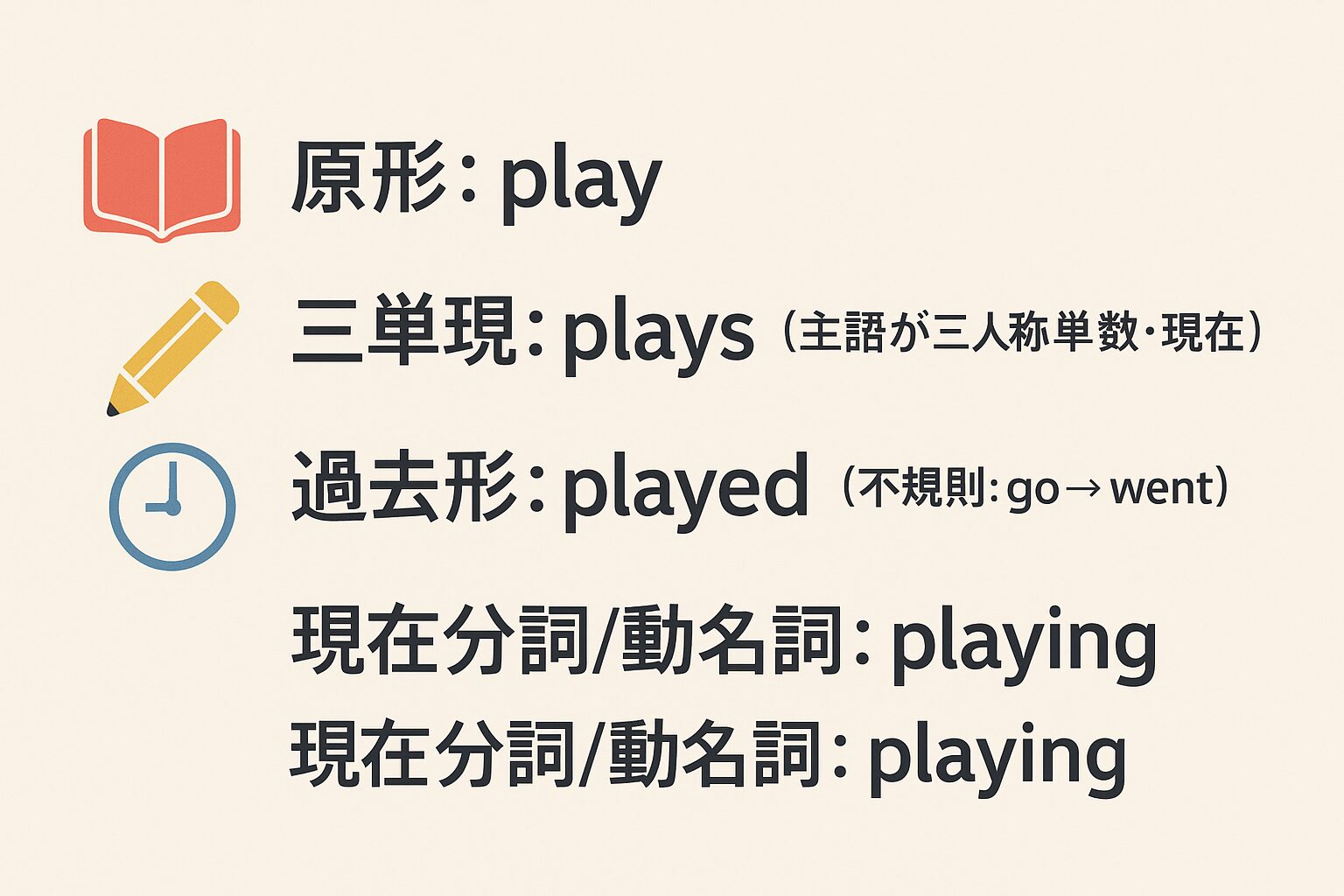 英語動詞を表した画像